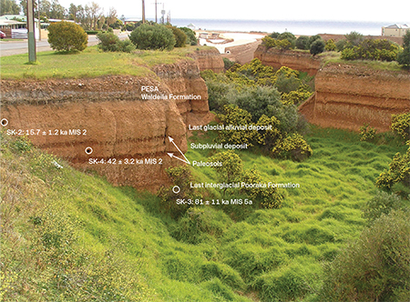 Layer cake arrangement of Pleistocene sediments.