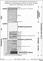 Appendix 1.4 Stratigraphic sketch from Thomson (1969) for the Cleve-Cowell region. The units which later were included in the Lincoln Complex would be within the boxed sections, but are not separately delineated.