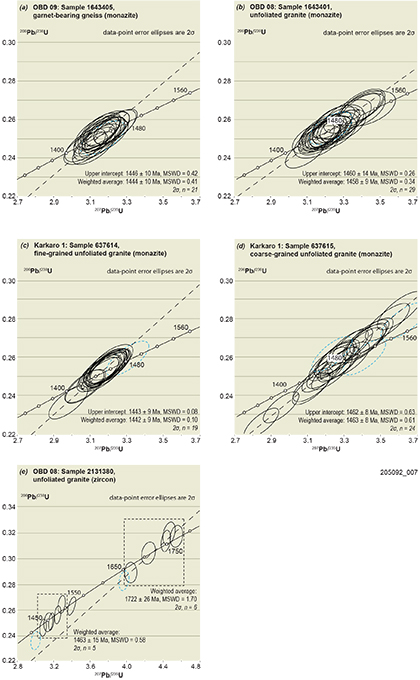Figure 4 Summary of monazite and zircon LA-ICP-MS geochronology results. Figure 4 Summary of monazite and zircon LA-ICP-MS geochronology results.