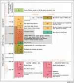Appendix 1.5 Portion of map reference from Thomson (1980). The Lincoln Complex as introduced here is essentially the understanding which persisted until abandonment. By now, the Sleaford Complex basement was well established.