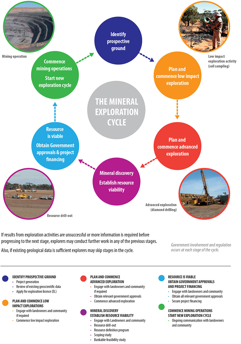 South Australian mineral exploration cycle
