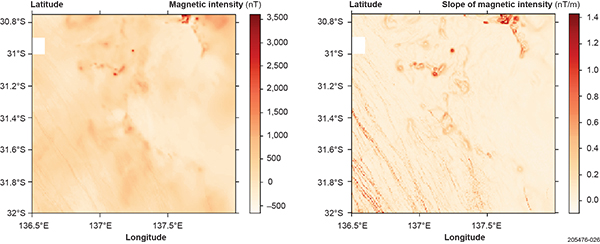 Figure 2 Magnetic intensity and its slope.