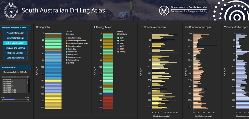 Drilling atlas pXRF geochemistry screenshot