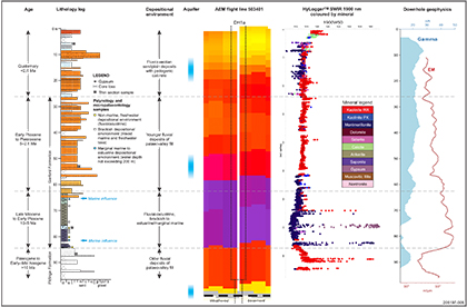 Figure 5 Lithostratigraphic log of drill core DH1a.
Figure 5 Lithostratigraphic log of drill core DH1a.