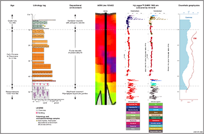 Figure 8 Lithological log of drill core S22i. Figure 8 Lithological log of drill core S22i.