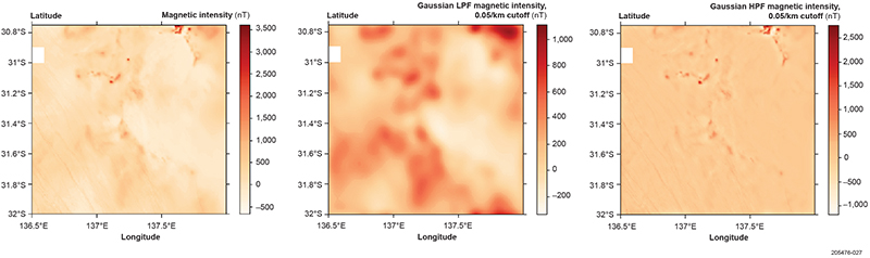 Figure 3 Magnetic intensity, with Gaussian low pass and high pass filtered versions.