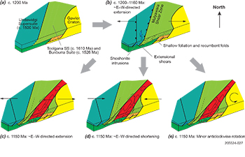 Figure 4 Structural evolution of the eastern Coompana Province.