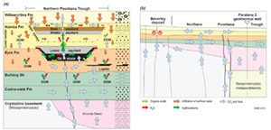 Figure 12a and b