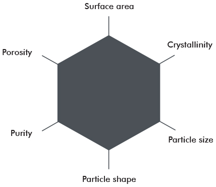 Figure 8 Physical factors, intrinsic to individual deposits, that influence market suitability. Figure 8 Physical factors, intrinsic to individual deposits, that influence market suitability.