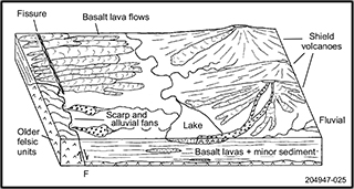 Figure 5 Schematic possible paleolandscape envisaged during eruption of the two units of mafic volcanic rocks in the Six Mile Hill area.