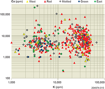 Figure 9 K vs Ca scatter plot, Samphire granite domains.