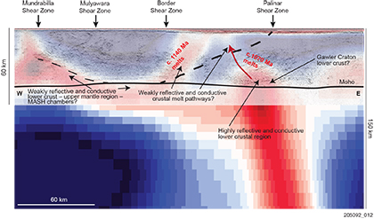 Figure 6 Overlain seismic section (13GA-EG1) and 2D MT inversion.