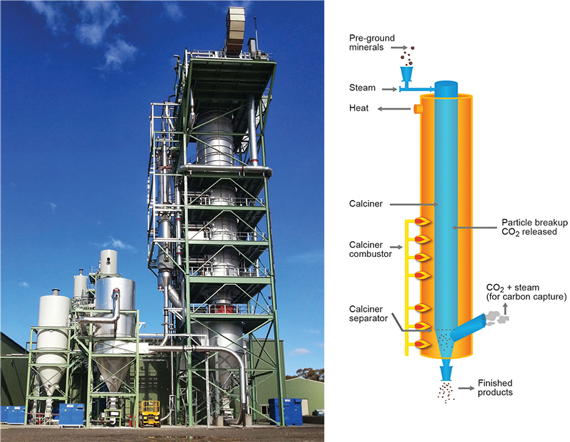 Figure 10 Calix Flash Calciner – commercial-scale demonstrator plant at Bacchus Marsh in 2013, and diagram of key components of the kiln system. (Courtesy of Calix; photo 417751)