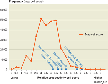 Figure 4 Histogram showing the distribution of prospectivity score of individual map cells.