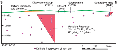 Modelling of north-dipping, high-grade sulfide mineralisation at Angas.