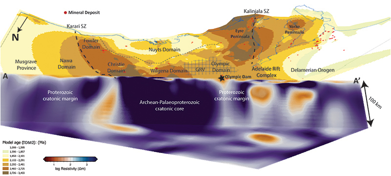 Figure 3