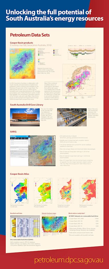 data
