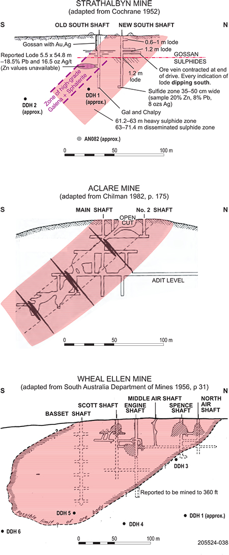Longitudinal views of historic mines near Strathalbyn.