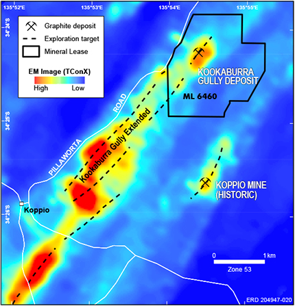 Figure 11 Kookaburra Gully and Koppio graphite deposits and associated electrical conductivity anomalies. (Modified from Lincoln Minerals 2017c)
