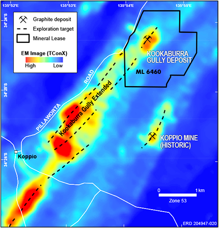 Figure 11 Kookaburra Gully and Koppio graphite deposits and associated electrical conductivity anomalies. (Modified from Lincoln Minerals 2017c) Figure 11 Kookaburra Gully and Koppio graphite deposits and associated electrical conductivity anomalies. (Modified from Lincoln Minerals 2017c)