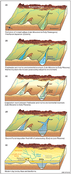 Figure 12 Conceptual 3D block diagrams showing the evolution of the Lindsay East Palaeovalley through time. Figure 12 Conceptual 3D block diagrams showing the evolution of the Lindsay East Palaeovalley through time.