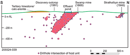 Longitudinal view of Terramin Resources’ new interpretation of moderate south-dipping orientation of the main Rankin Shoot.