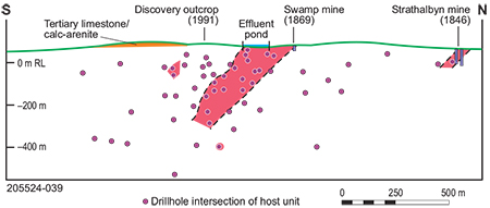 Longitudinal view of Terramin Resources&rsquo; new interpretation of moderate south-dipping orientation of the main Rankin Shoot.