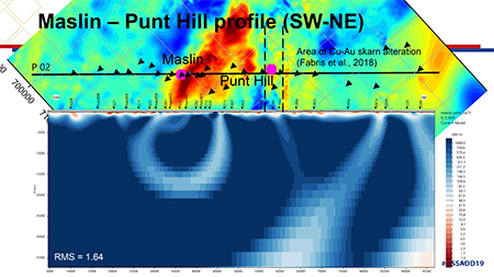Example MT profile across Maslin – Punt Hill