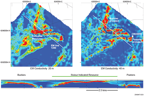 Figure 12 Airborne EM conductivity anomalies at depth slices 20 m and 40 m with interpreted subsurface extent of graphite mineralisation on EM line 1390, Siviour deposit. (Modified from Renascor Resources 2017b)