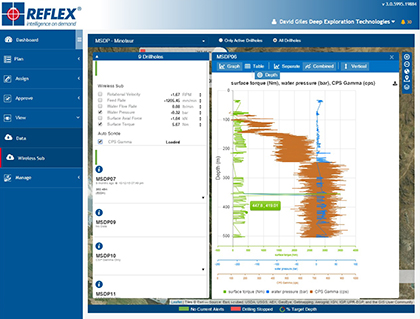 Figure 6 Real Time Drill Site ‘dashboard’ module within ReflexHub-IQ. (Courtesy of DET CRC) Figure 6 Real Time Drill Site ‘dashboard’ module within ReflexHub-IQ. (Courtesy of DET CRC)
