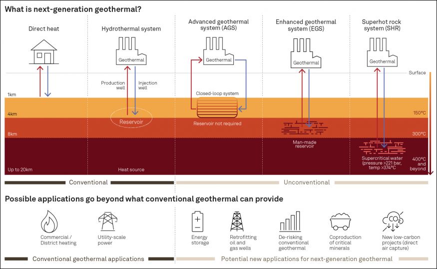 Next-generation geothermal energy infographic