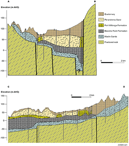 Hydrostratigraphic cross-sections of the Willunga Embayment. Hydrostratigraphic cross-sections of the Willunga Embayment.