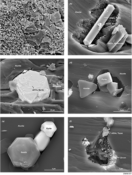 Figure 3 Scanning electron microscope images of sample 2172075. (a) Fine-grained mass of granular quartz-alunite and coarse crystalline alunite. (b) Euhedral rutile crystal with minor zircon and sodium-rich alunite (natroalunite) within massive alunite. (c) Aggregate of sulfates containing barite, anhydrite and alunite. (d) Massive alunite containing small euhedral pyrite crystals. (e) Dodecahedral pyrite and quartz crystal in alunite. (f) Topaz and zircon within pits in alunite.