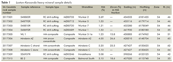 Table 1 Loxton-Karoonda heavy mineral sample details Table 1