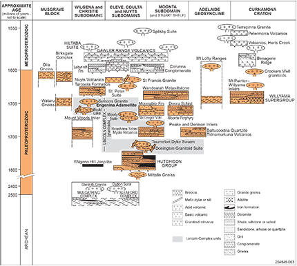 Figure 2 Stratigraphic time-space chart from Parker (1993). Lincoln Complex units are shaded in grey; a number of named units have been introduced.