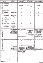 Appendix 1.3 Stratigraphic reference amended from Whitten (1966b). Note that there is generally no clear distinction of felsic intrusive rocks in the basement, so the units which later were included in the Lincoln Complex are uncertain.