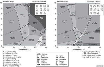 Figure 3 Calculated pressure–temperature pseudosections for two samples of garnet-bearing gneiss. Figure 3 Calculated pressure–temperature pseudosections for two samples of garnet-bearing gneiss.