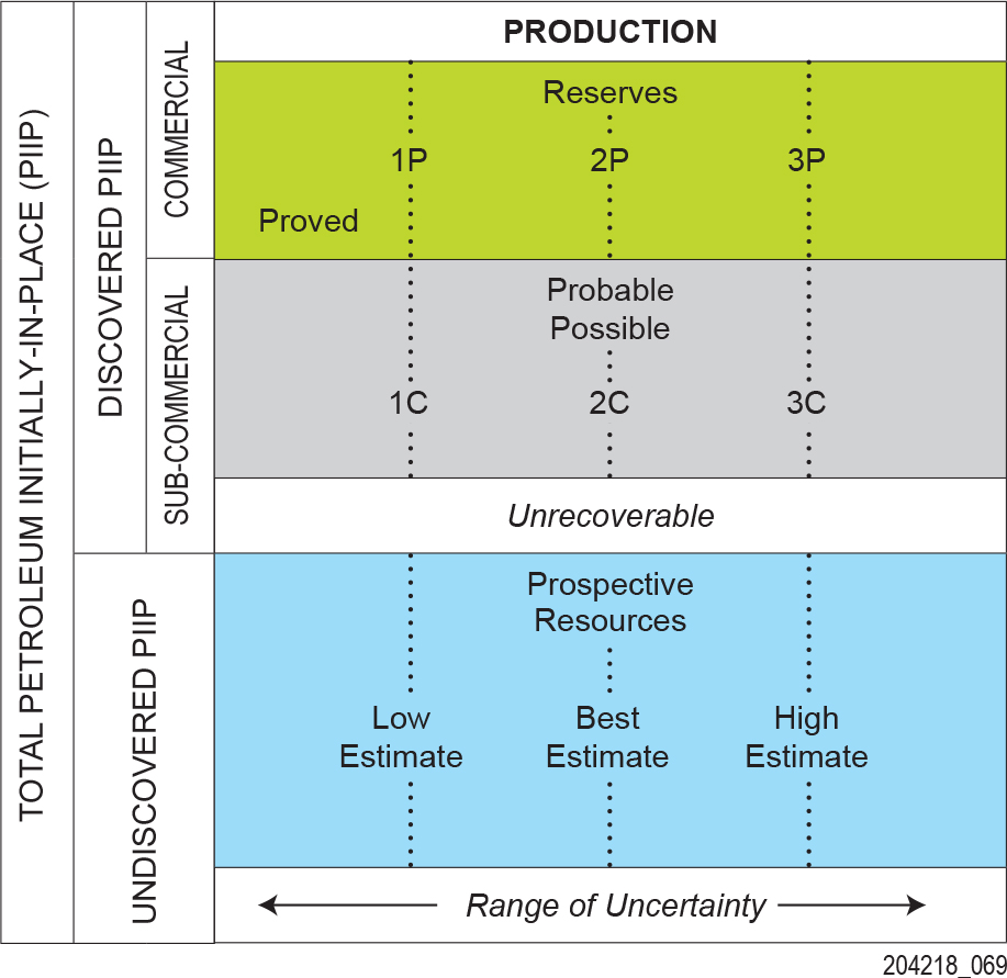 Resources classification framework diagram