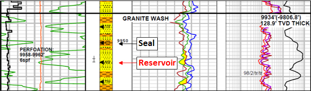 Sidewall core locations of the Granite Wash reservoir and seal in Moomba 230