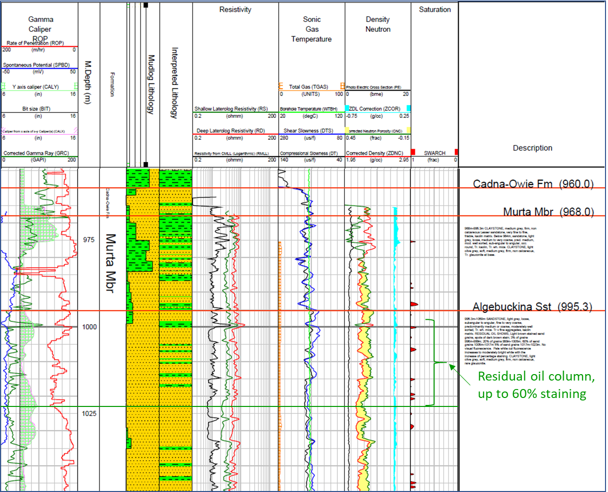 Uppermost Algebuckina Sandstone in Blamore 1 (excerpt from Composite Log)