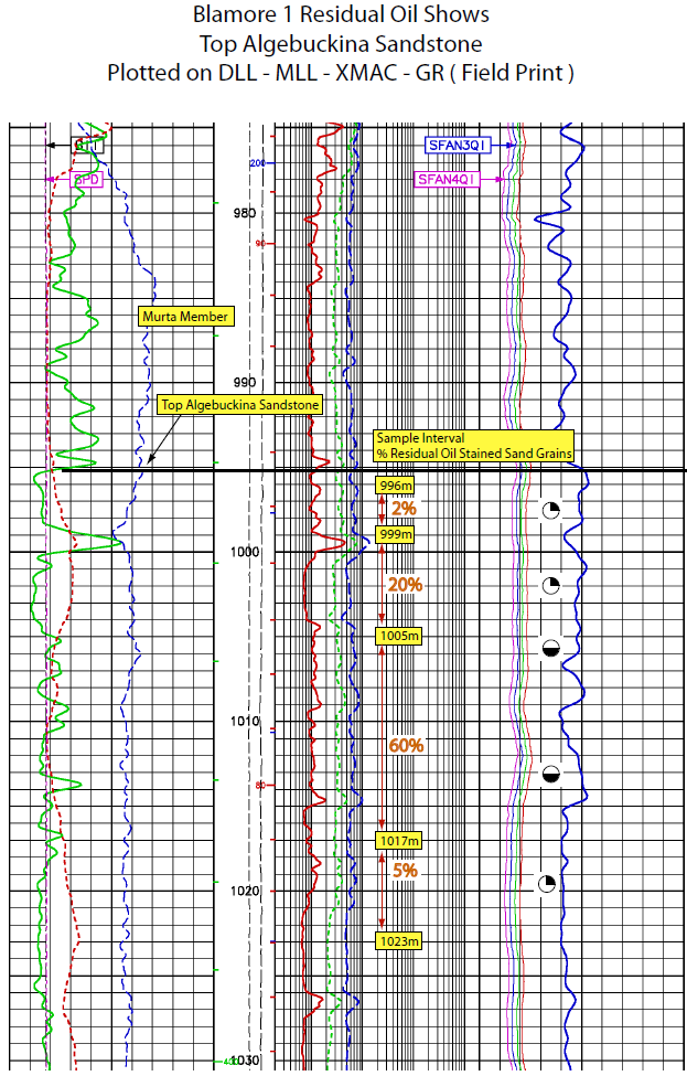 Excerpt from Blamore 1 Well Completion Report
