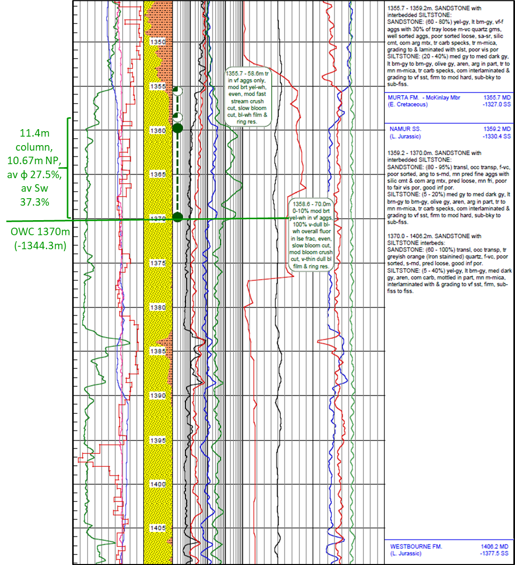 Namur Sandstone that has produced 1.279mmbo in Bauer 1, South Australian Cooper Basin area (excerpt from Composite Log)