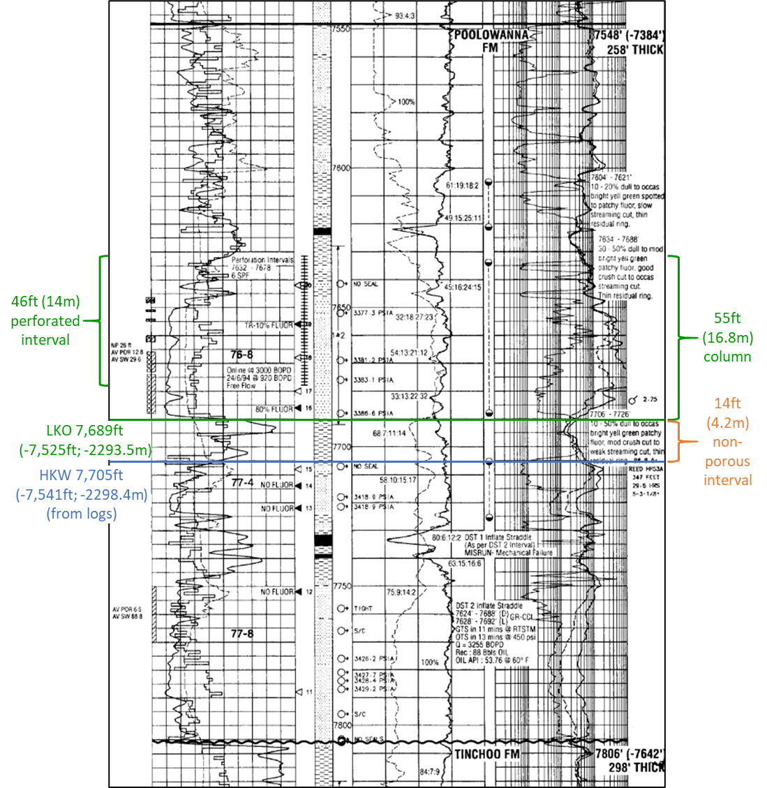 Poolowanna Formation that has produced 1.034mmbo in Keleary 2, South Australian Cooper Basin area (excerpt from Composite Log).