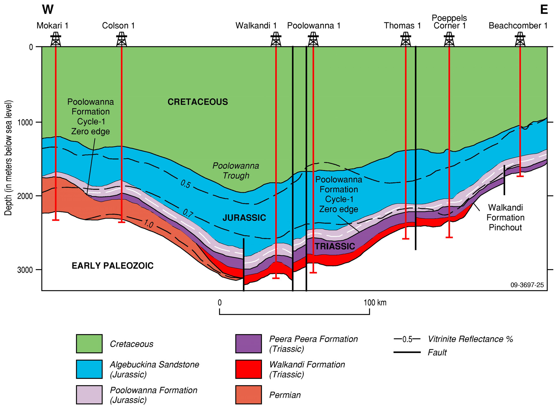 Cross section of the Poolowanna Trough with isoreflectance contours, showing maturity of the sequence up to the basal Jurassic, and a progressively shallower mature sequence to the east (from Radke, 2009, modified from Ambrose et al, 2007)
