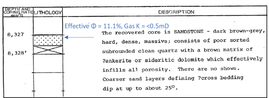 Description and analysis of core 2 in the lowermost Poolowanna Formation in Poolowanna 1 (excerpt from Well Completion Report)