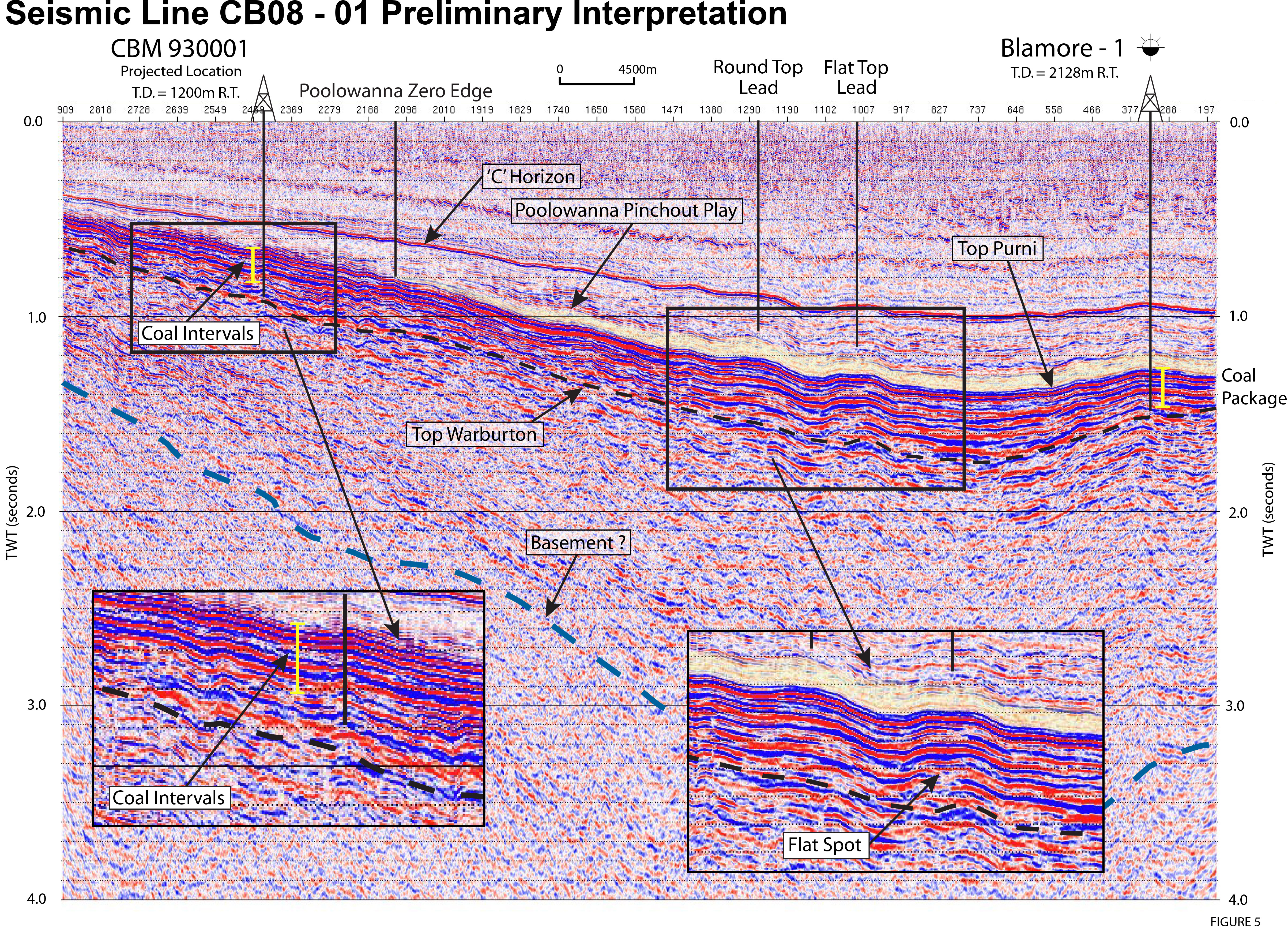 Figure 5 from the CBM 93-01 Well Completion Report