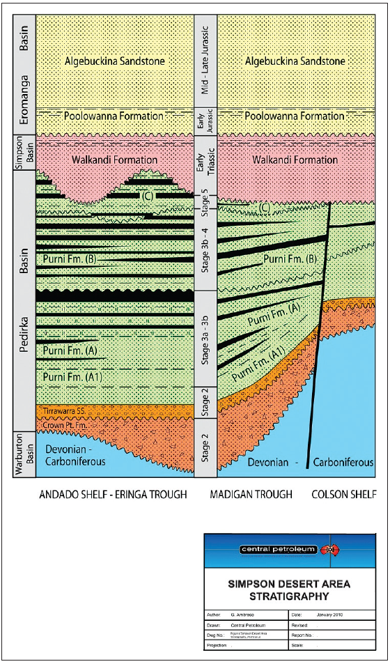 Purni Formation stratigraphy in Northern Territory (Ambrose and Heugh, 2012)